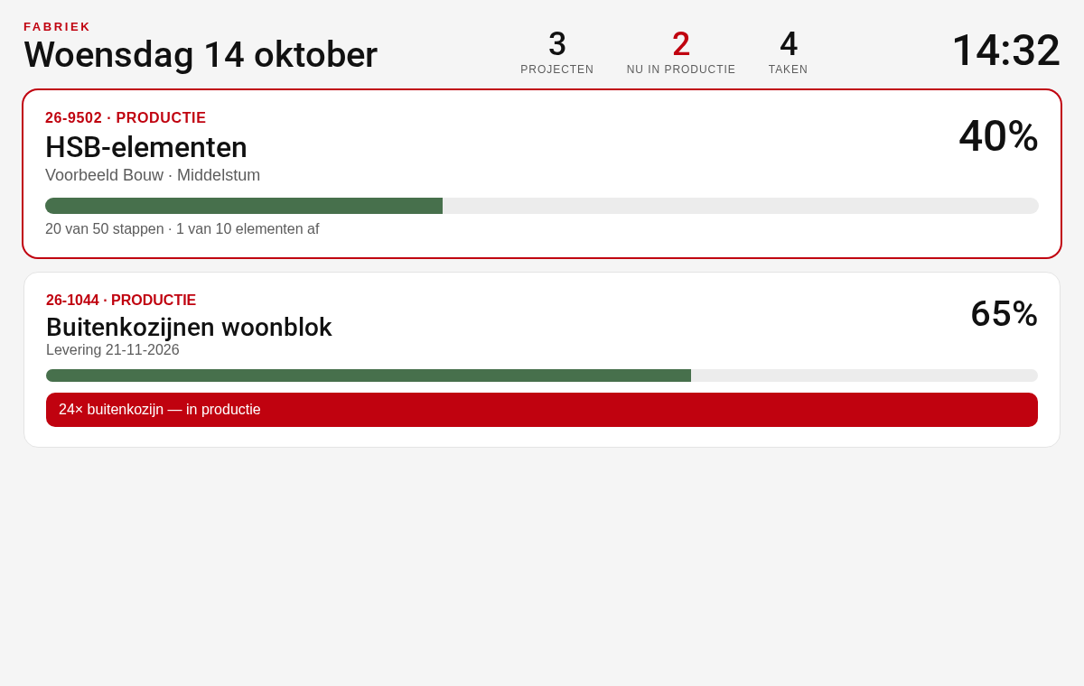 Fabrieksscherm met de voortgang van HSB-elementen